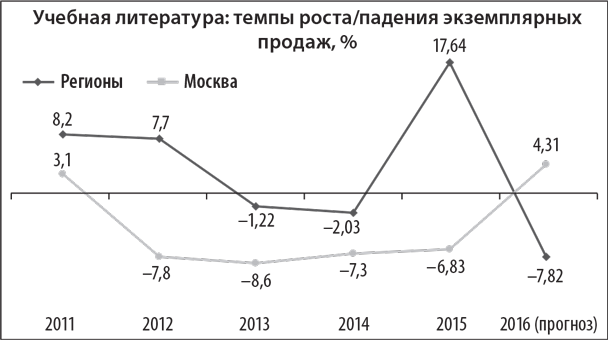 Диаграмма3