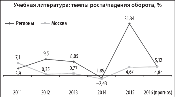 Диаграмма4
