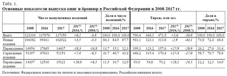 Таблица