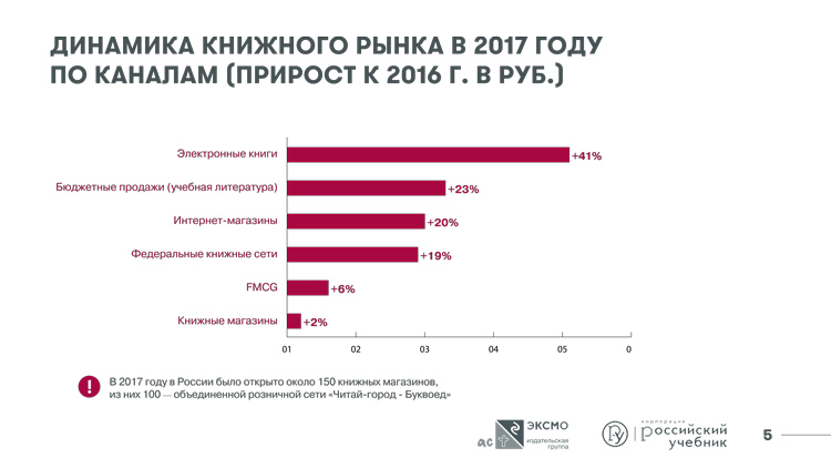 Итоги 2017 года