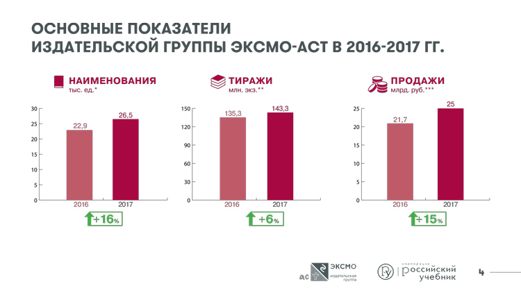Итоги 2017 года