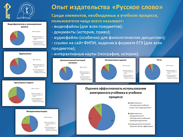Диаграмма