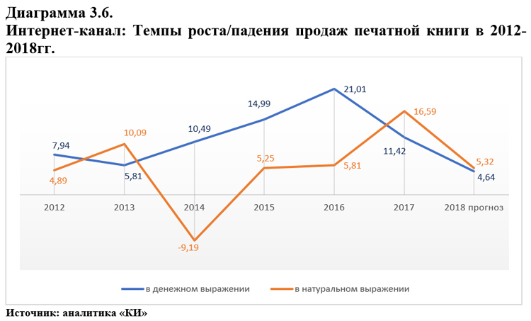 Диаграмма