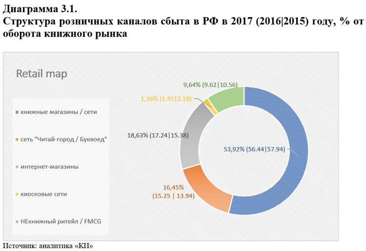 Диаграмма