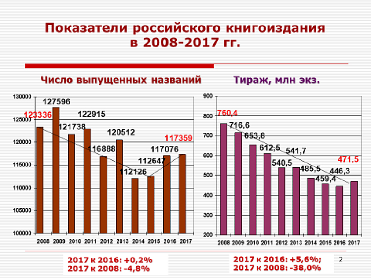 Диаграмма