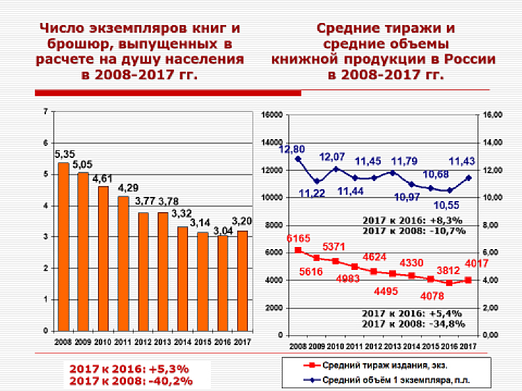 Диаграмма
