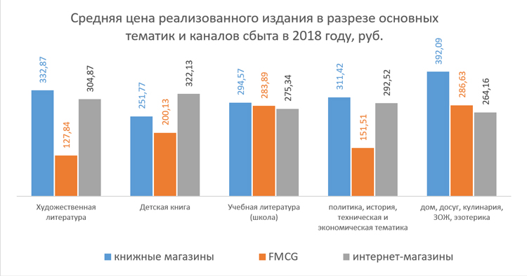 Диаграмма