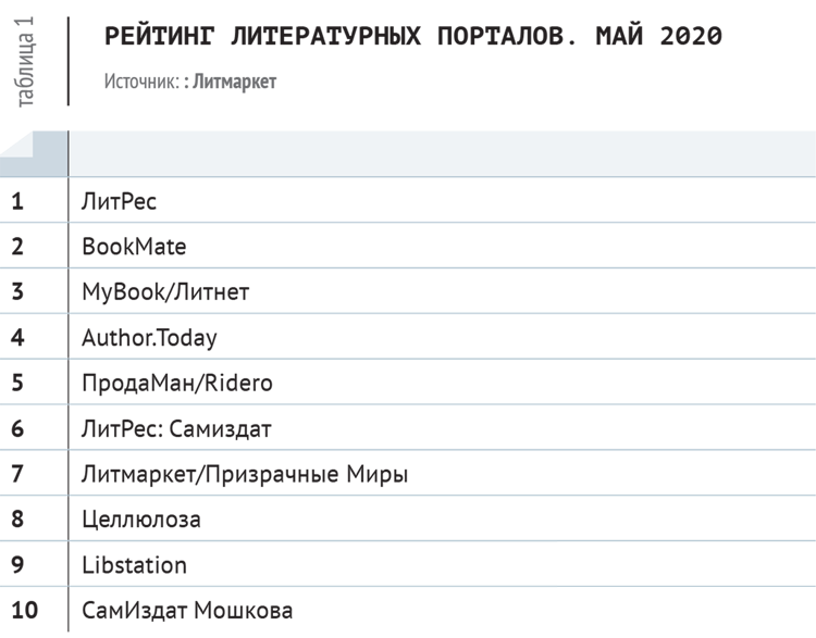 РЕЙТИНГ-ЛИТЕРАТУРНЫХ-ПОРТАЛОВ-МАЙ-2020_750.png