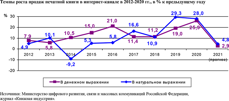график2.png