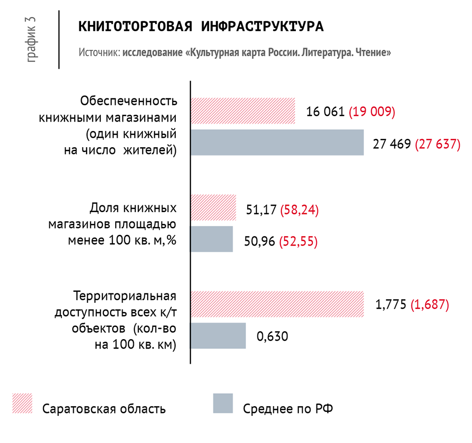 Саратов.png