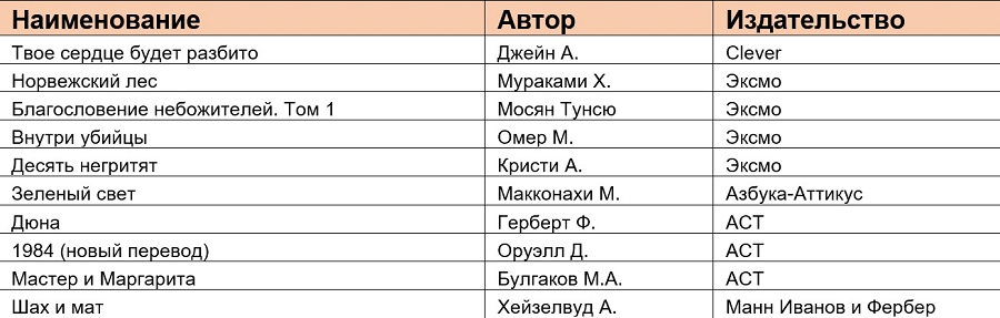 таблица 2.jpg