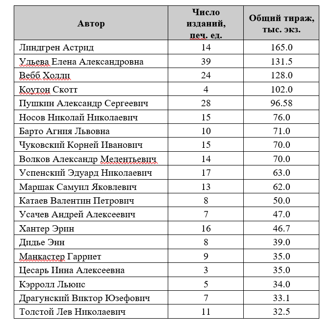 РКП5.png