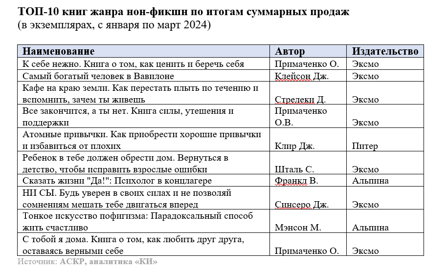 Статистика_АСКР4.png