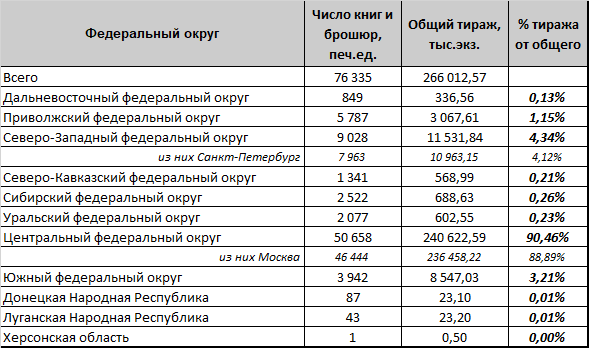 таблица 2.png
