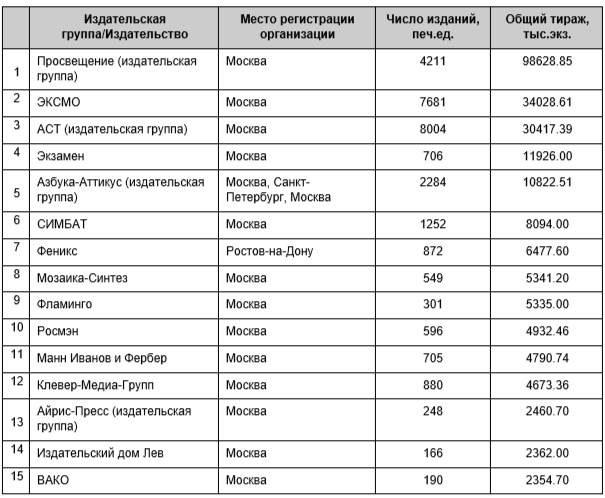 таблица 3.png