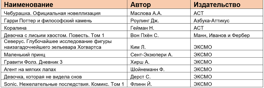 таблица 3.png