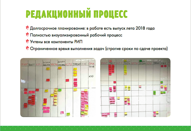 Редакционный процесс